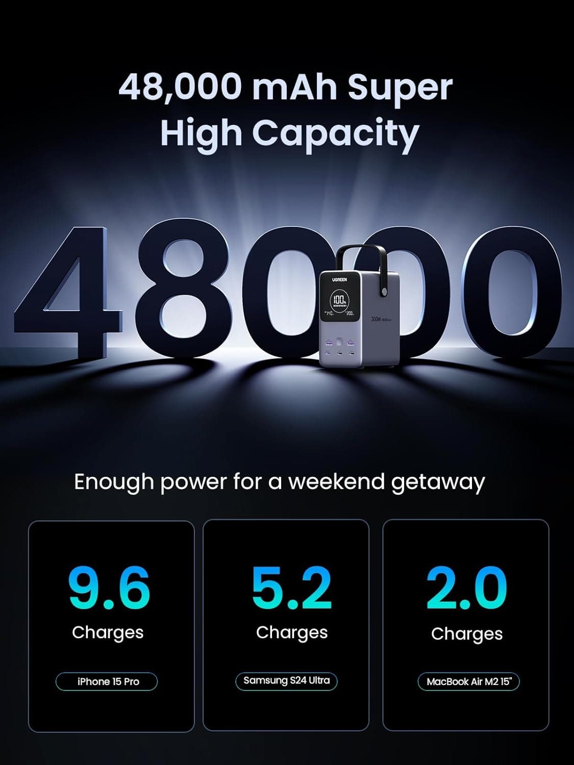 POWER BANK 48,000MAH DE 300W CON PANTALLA DIGITAL INTELIGENTE alternate view